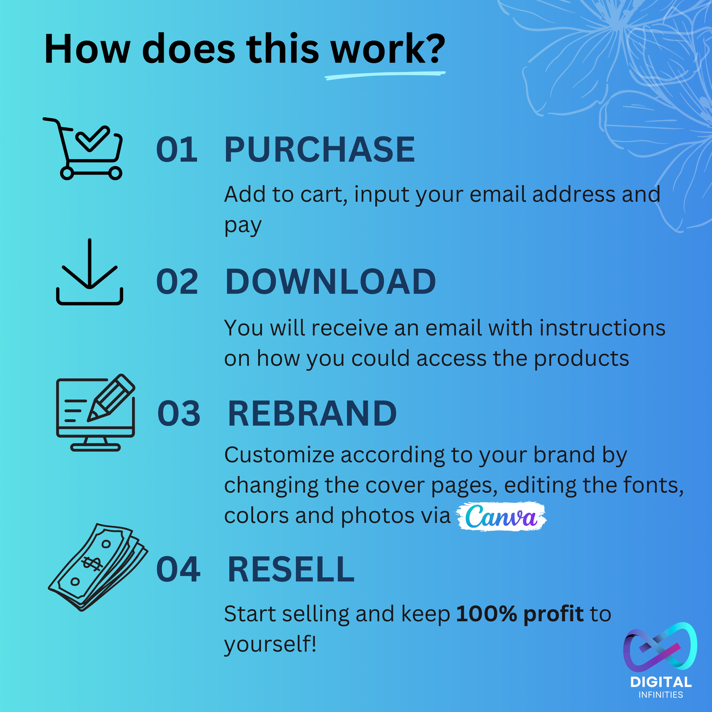 The Digital Marketing Resell Bundle